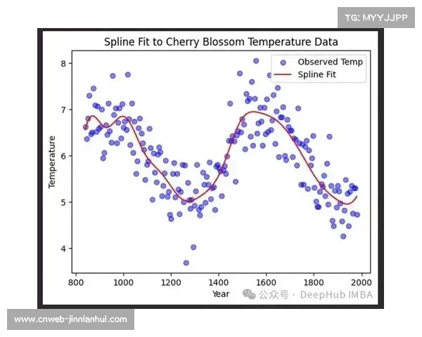 贝叶斯模型分析显示法兰克福客场胜率更高